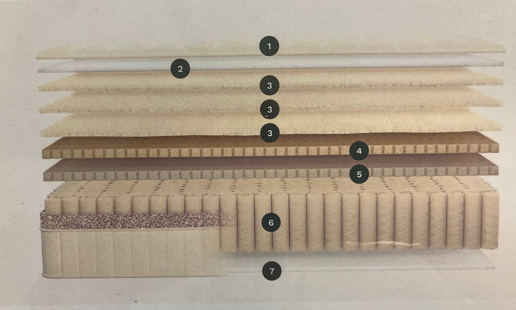 How Mattresses are Made