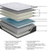 Anniversary Edition Plush - Mattress