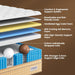 Snooze Mattress Company Glacier - 14" Euro Top Medium Firm Hybrid Mattress With Independently Encased Coils & Gel Memory Foam