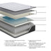Anniversary Edition Firm - Mattress