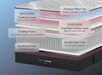 Helix Dusk Luxe mattress with SupremeSupport 4.0 Memory Foam