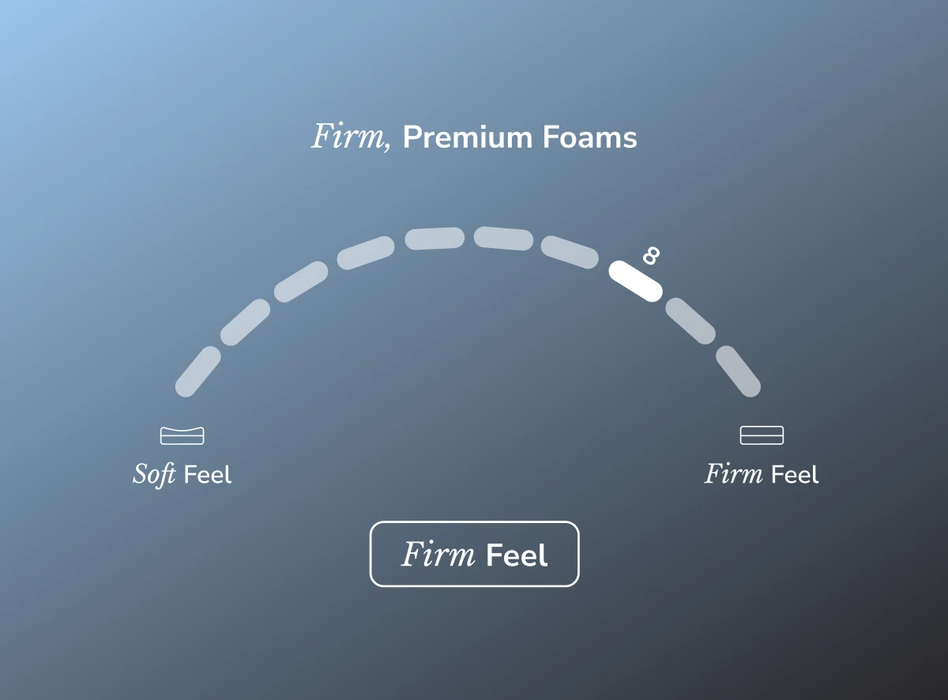 Helix Twilight Luxe mattress with zoned lumbar support and pocketed coils