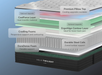 Helix Twilight Luxe mattress with optional GlacioTex cooling cover