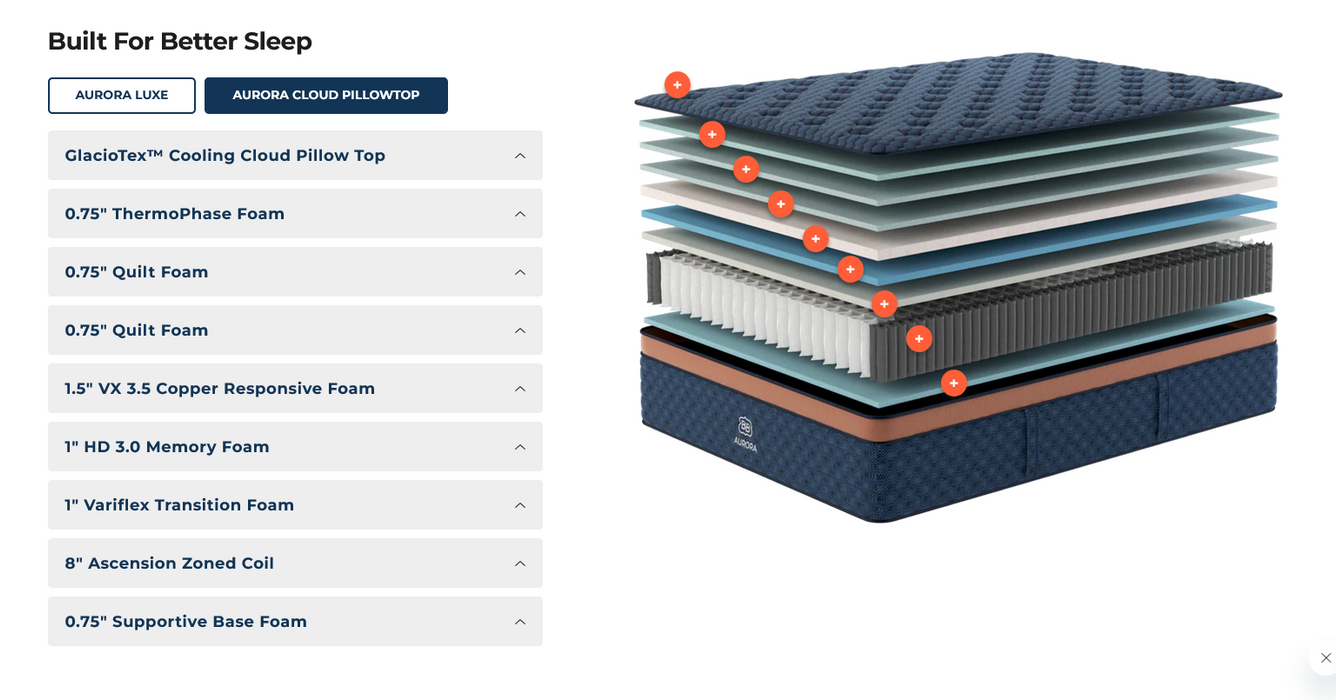 Cooling hybrid mattress Aurora Luxe by Brooklyn Bedding on display in Sacramento