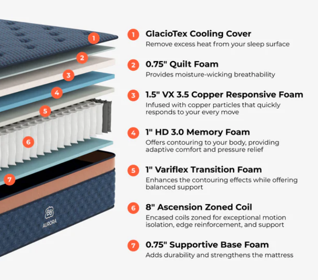 Aurora Luxe cooling mattress by Brooklyn Bedding available in Sacramento CA