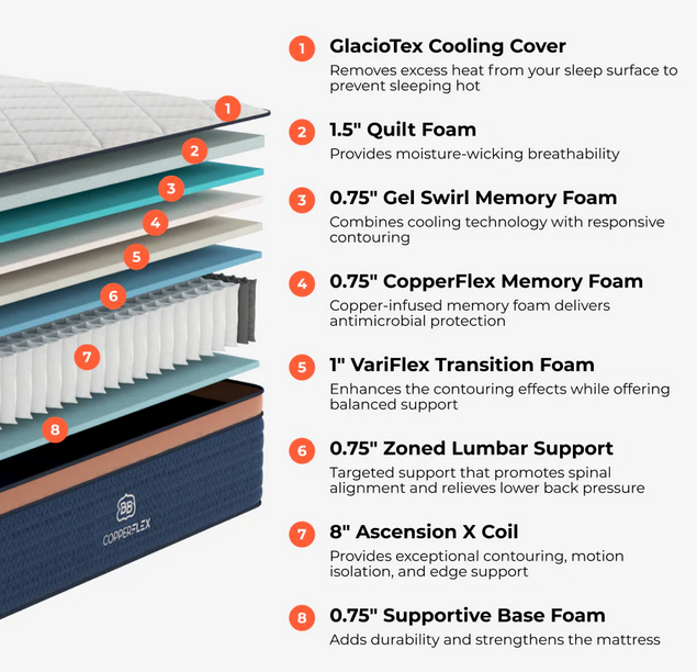 Brooklyn Bedding CopperFlex Pro Hybrid mattress featuring GlacioTex cooling cover and copper infused foam