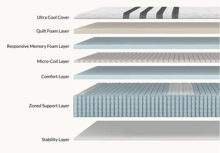 Legend chill hybrid mattress