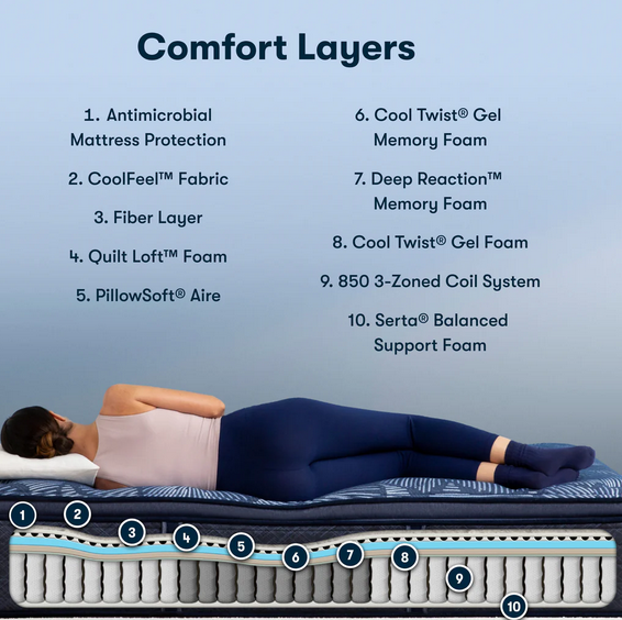 Serta Perfect Sleeper® Cobalt Calm Plush Pillow Top Mattress 15"