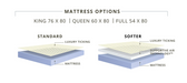 Omnia SLOFA sleeper sofa bar-free mattress and sleeper mechanism illustration
