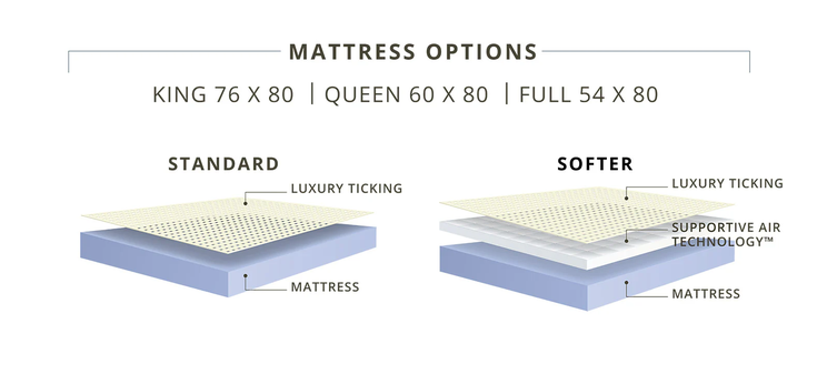 Omnia SLOFA sleeper sofa bar-free mattress and sleeper mechanism illustration