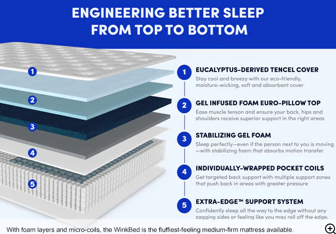 Top rated mattress in Sacramento, CA 95841