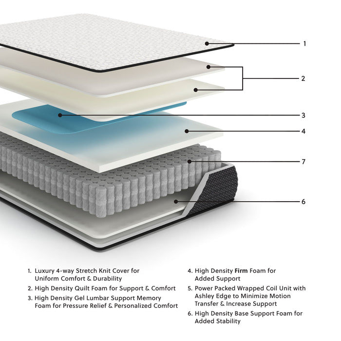 Ashley Limited Edition Firm 12-inch mattress with gel memory foam and wrapped coils at our Sacramento furniture outlet near Carmichael.