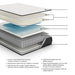 Ashley Limited Edition Firm 12-inch mattress with gel memory foam and wrapped coils at our Sacramento furniture outlet near Carmichael.