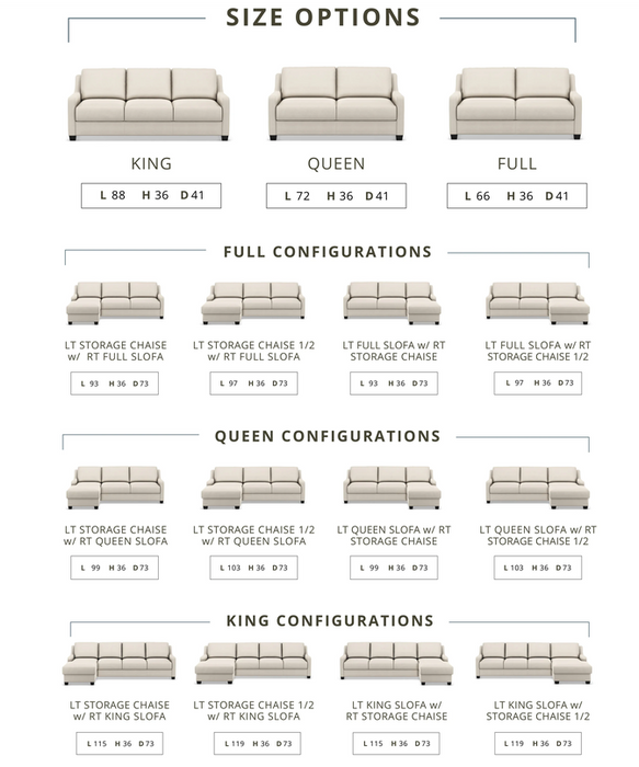 the bliss slofa configurations