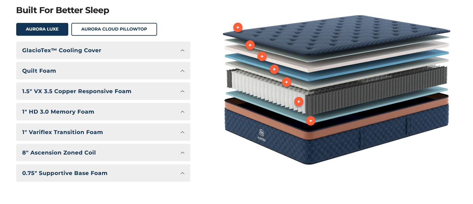 Brooklyn Bedding Aurora Luxe luxury hybrid mattress with optional pillow top