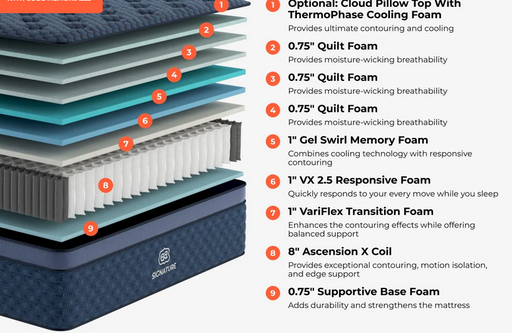 Brooklyn Bedding Signature Hybrid mattress with premium cooling cover and hybrid support system