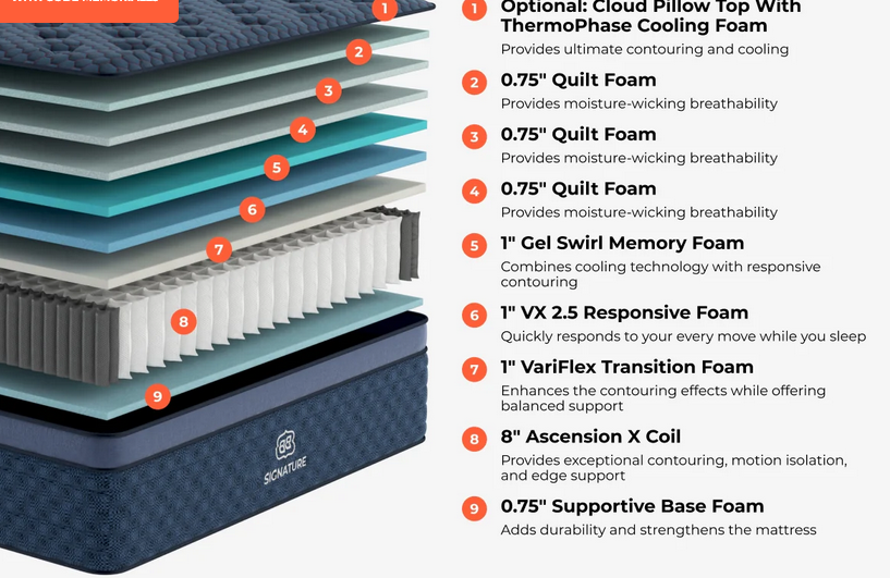 Brooklyn Bedding Signature Hybrid mattress with premium cooling cover and hybrid support system